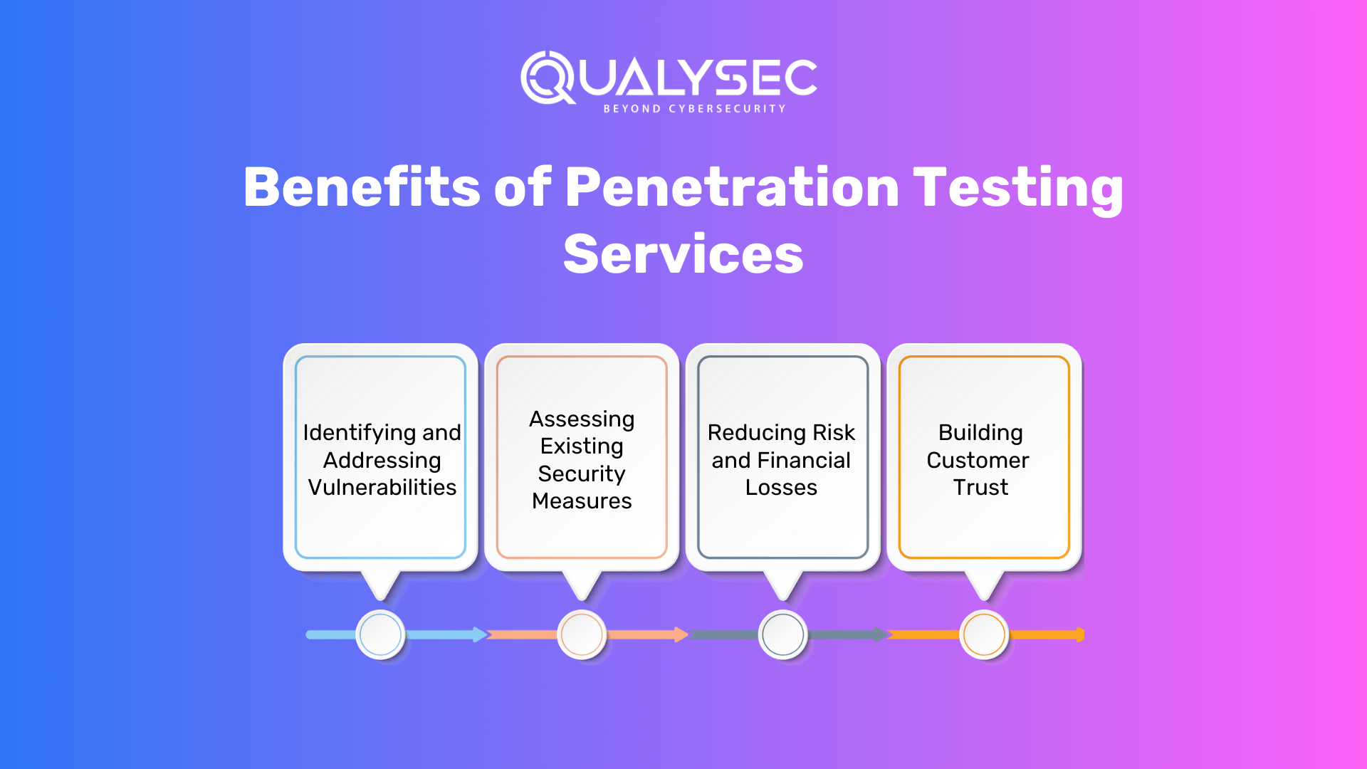 Benefits of Penetration Testing Services