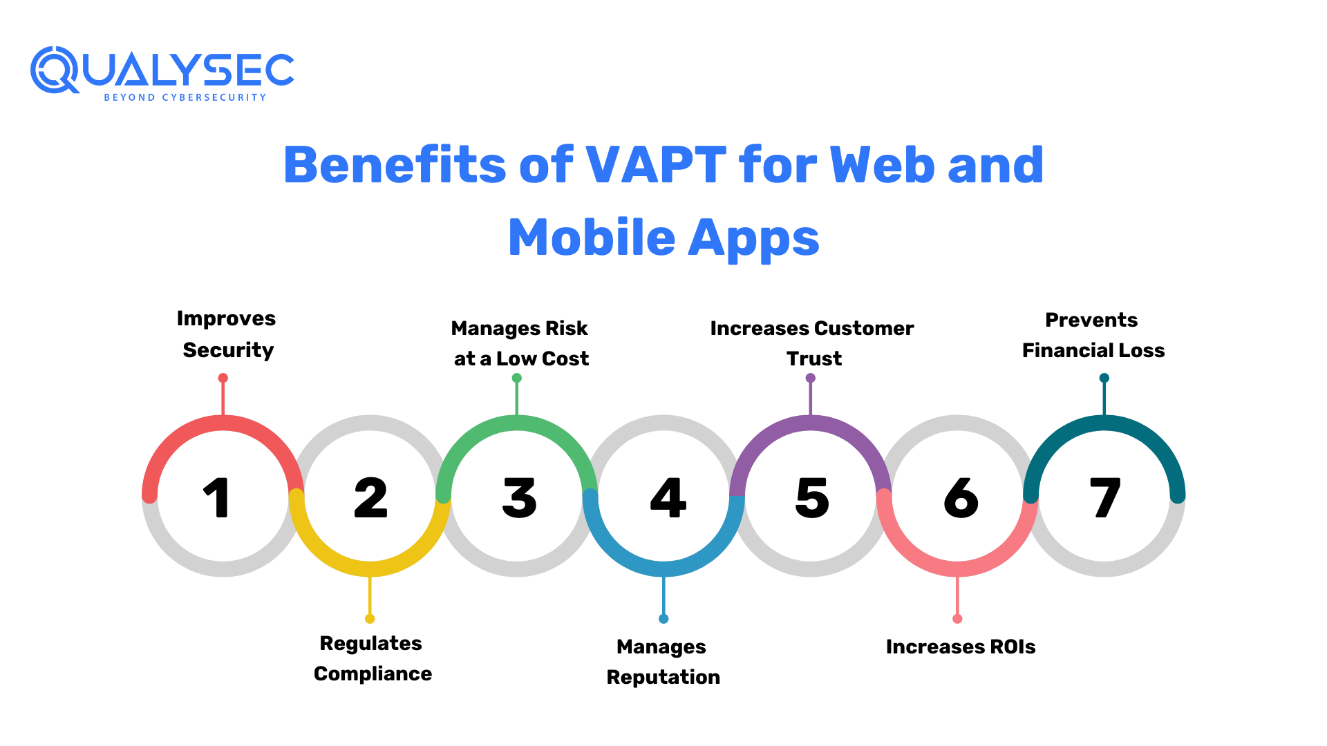 Benefits of VAPT for Web and Mobile Apps