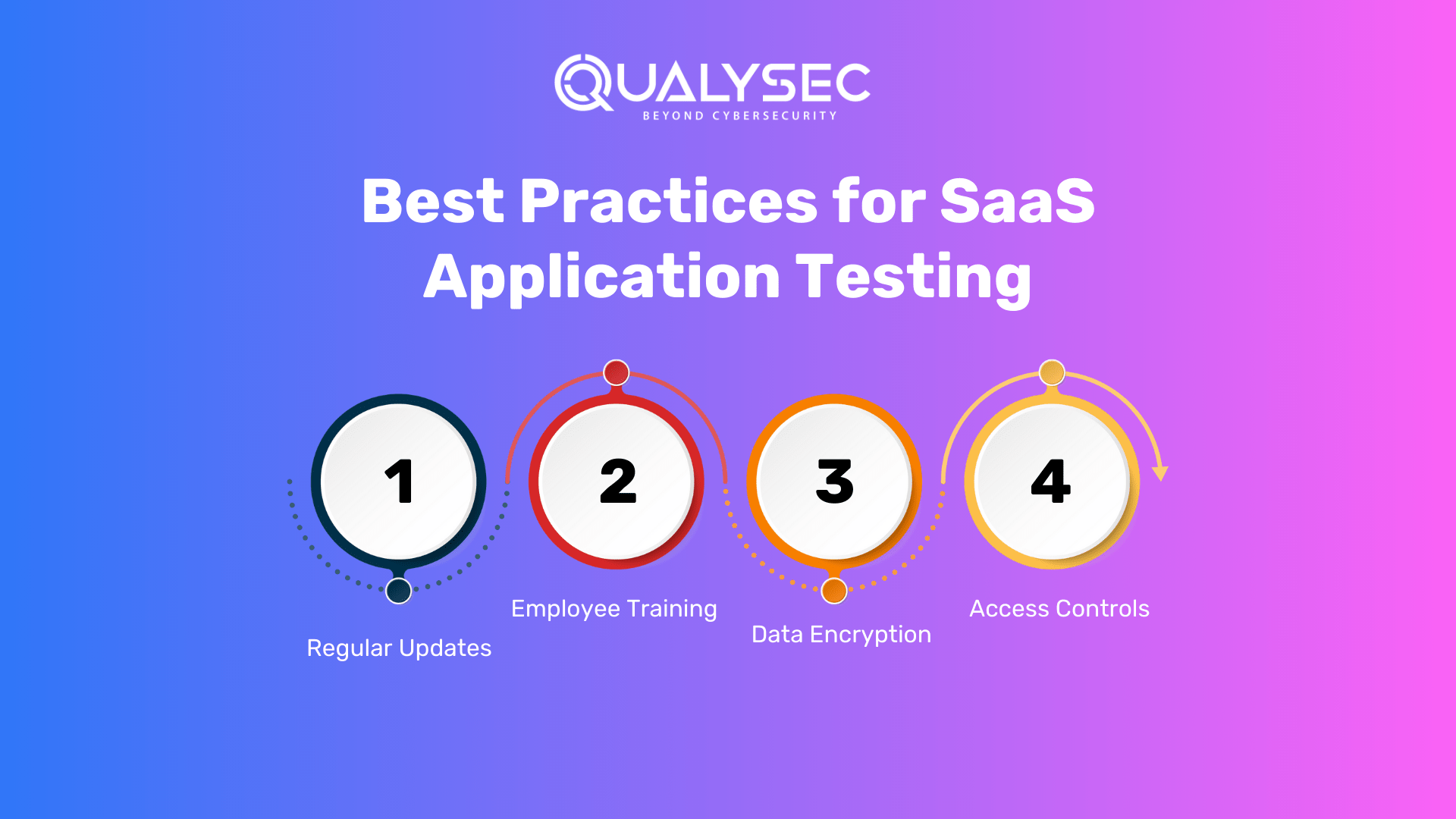 Best Practices for SaaS Application Testing