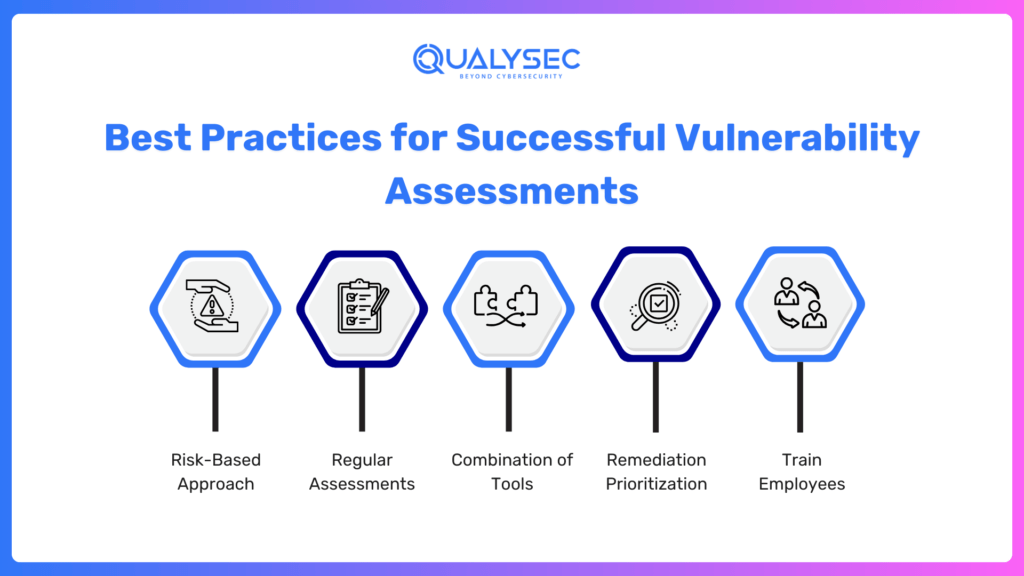 Best Practices for Successful Vulnerability Assessments