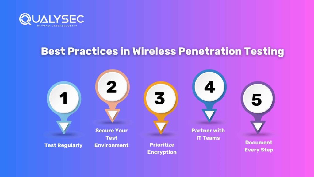 Best Practices in Wireless Penetration Testing 