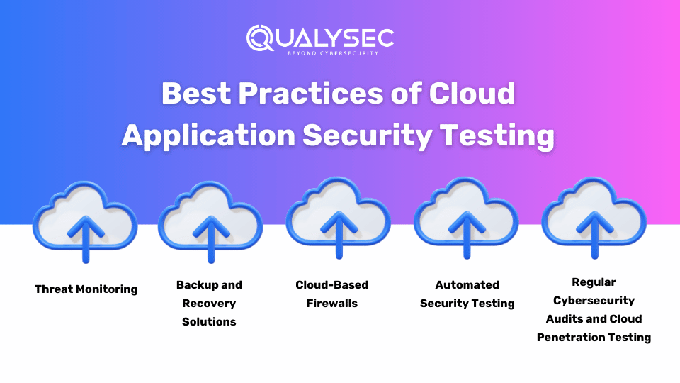 Best Practices of Cloud Application Security Testing