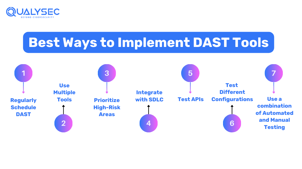 Best Ways to Implement DAST Tools