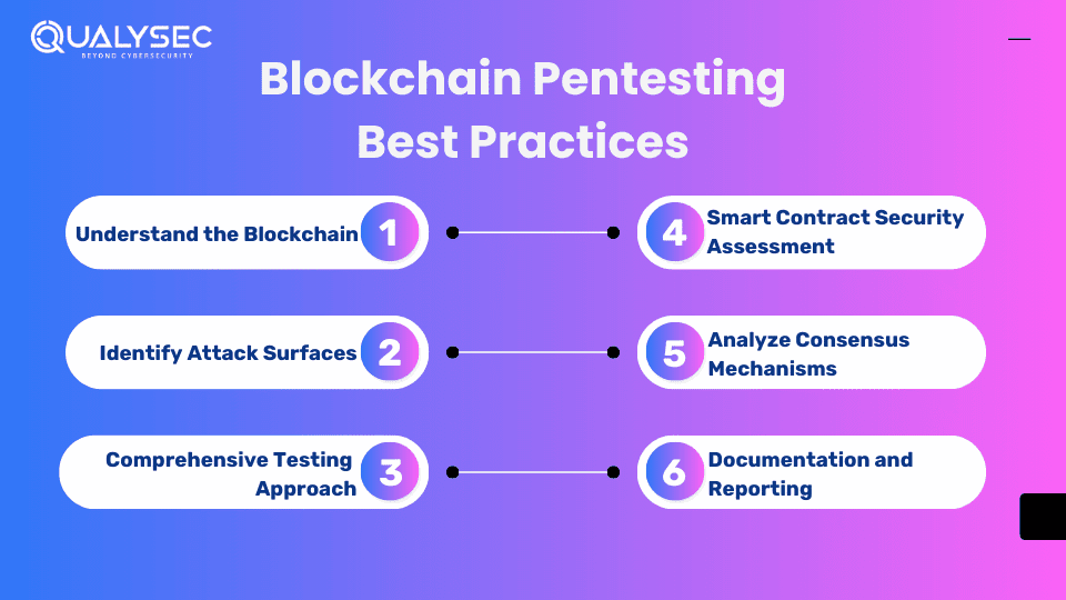 Blockchain Pentesting Best Practices