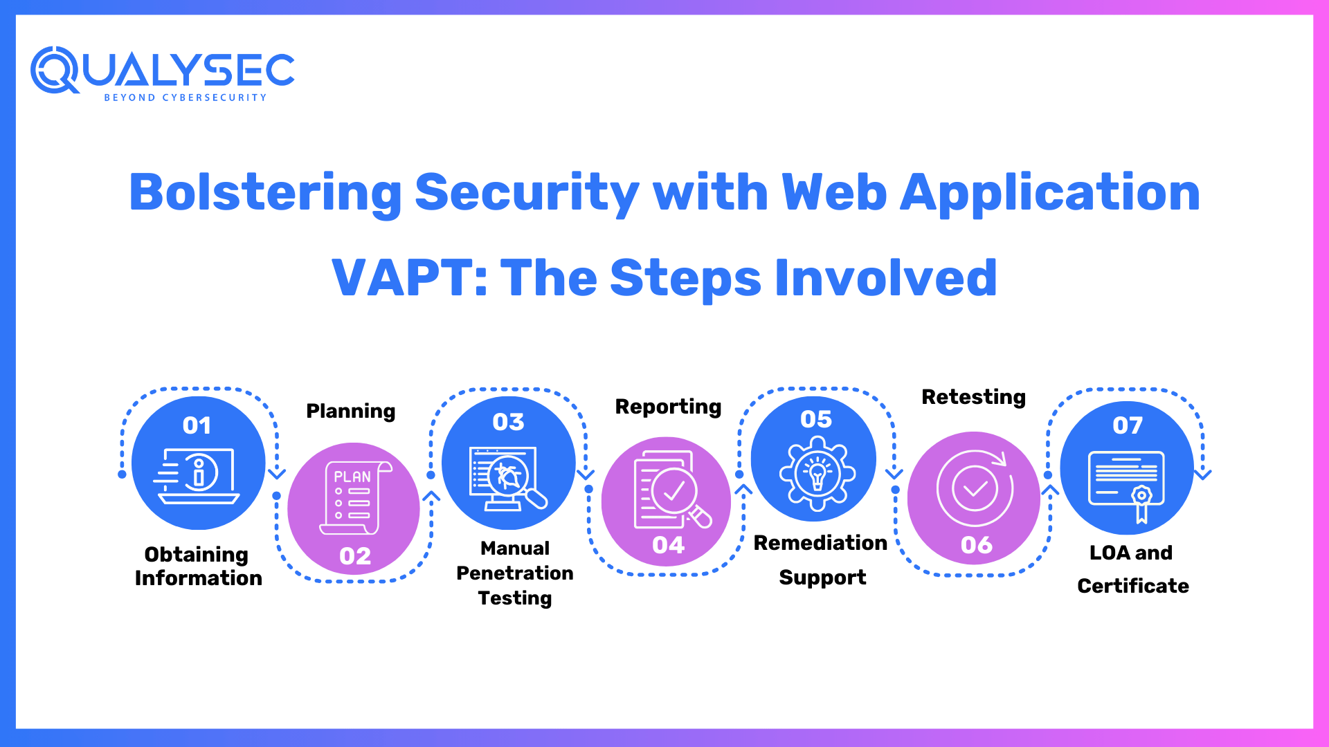 Bolstering Security with Web Application VAPT_ The Steps Involved