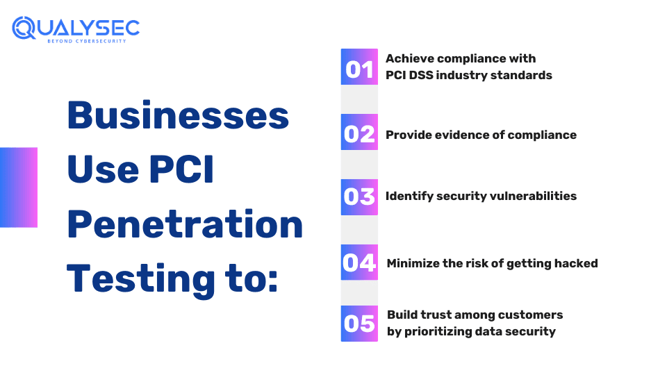 Businesses Use PCI Penetration Testing to