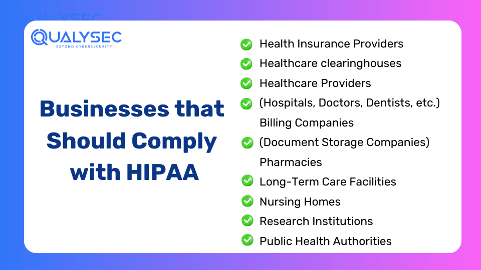 Businesses that Should Comply with HIPAA