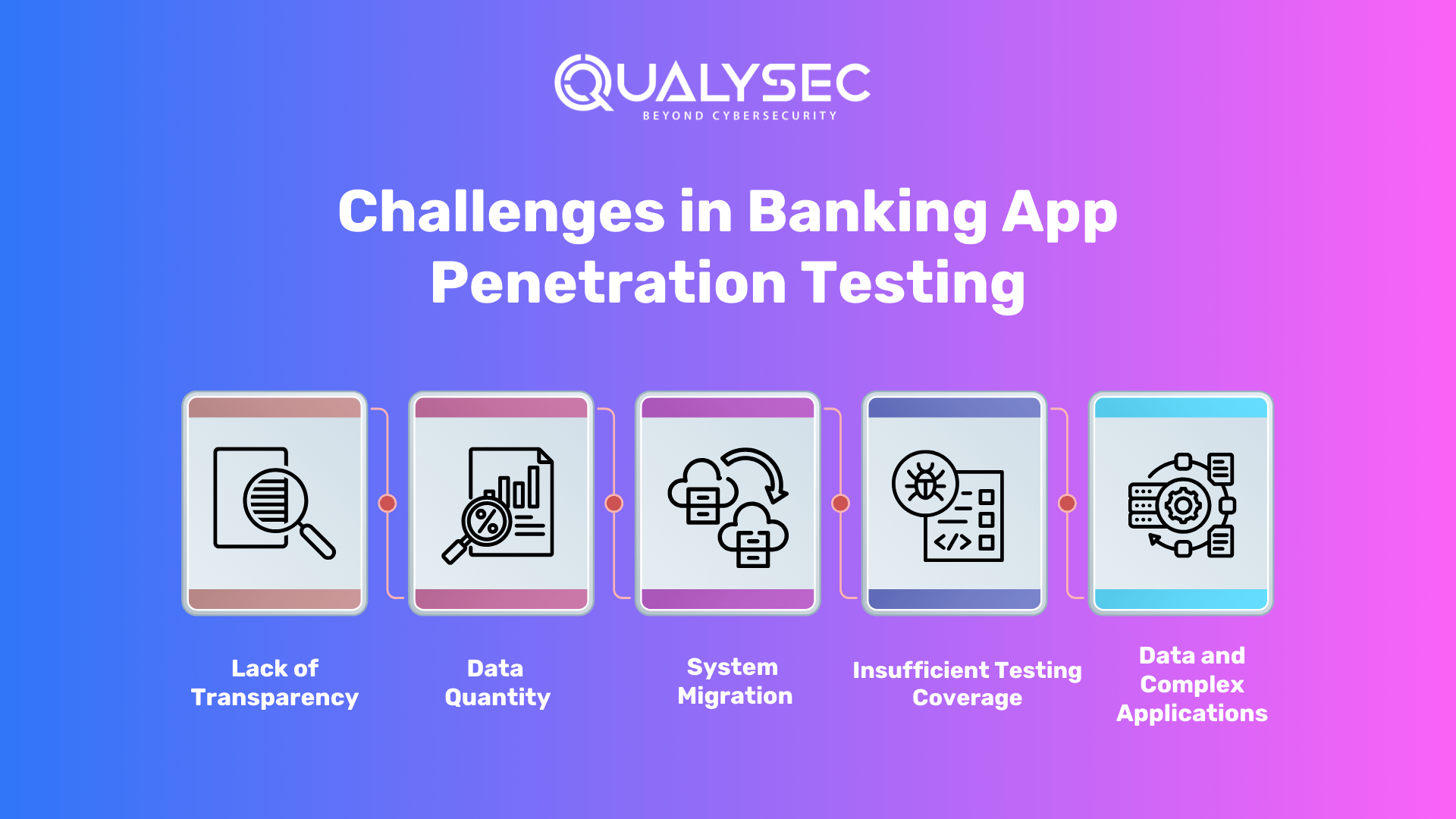 Challenges in Banking App Penetration Testing