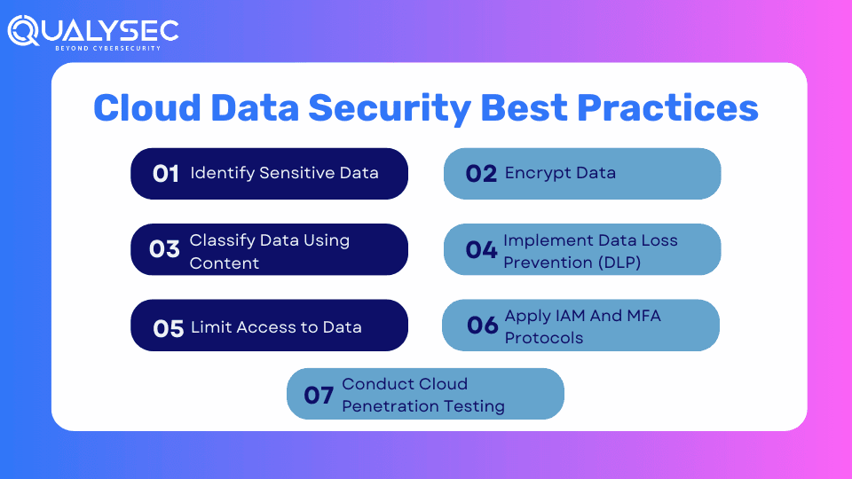 Cloud Data Security Best Practices