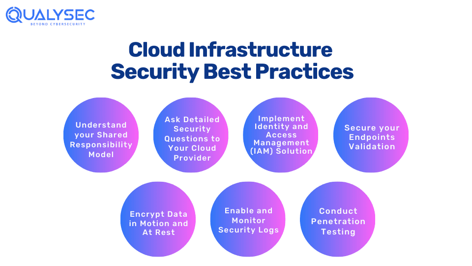 Cloud Infrastructure Security Best Practices