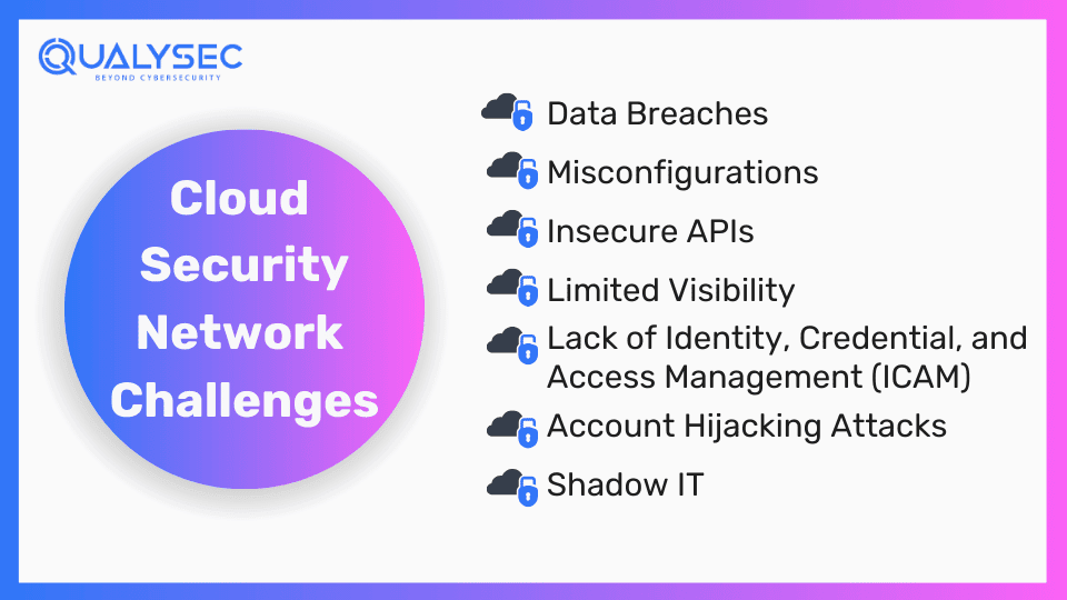 Cloud Security Network Challenges