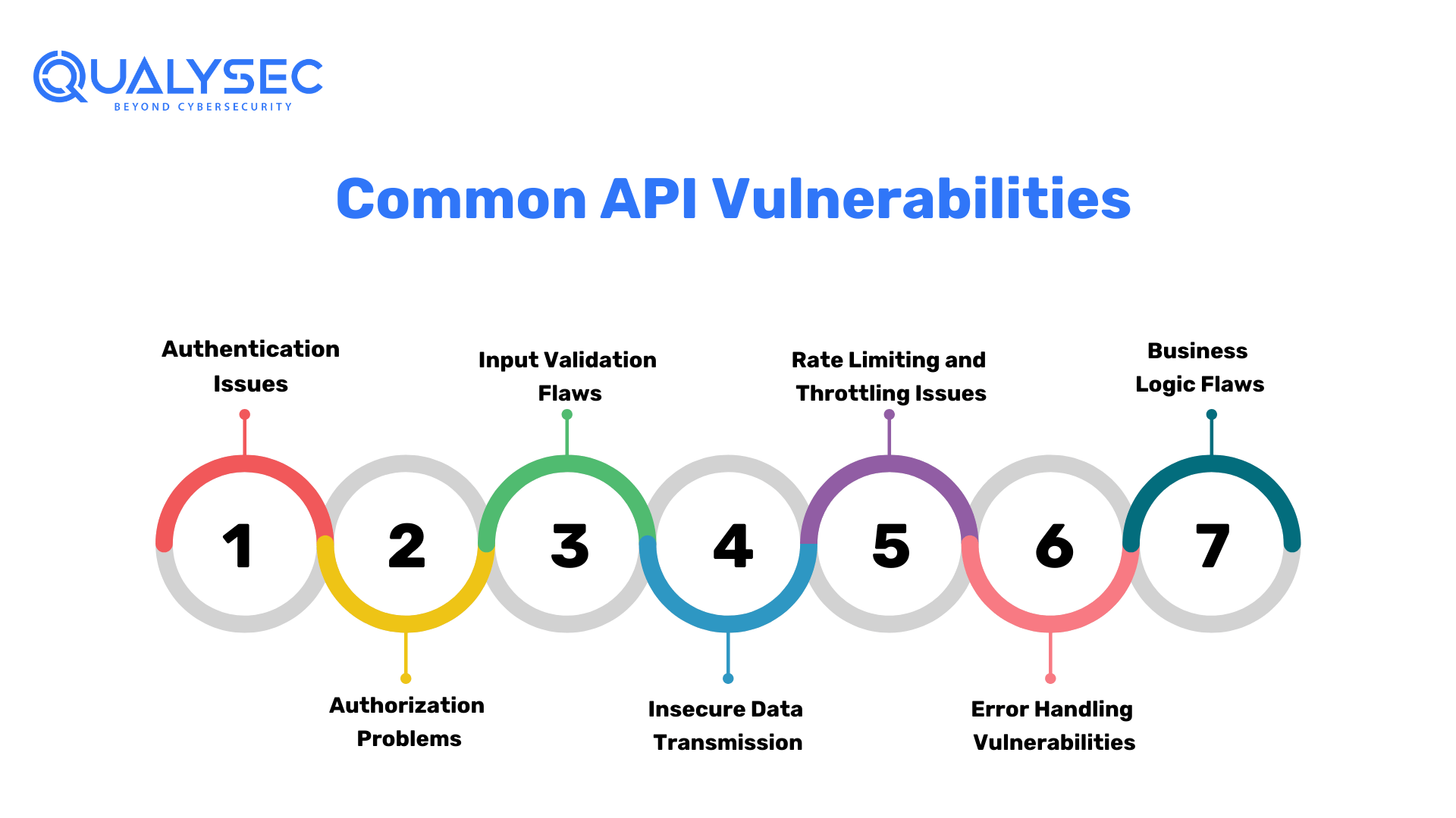 Common API Vulnerabilities