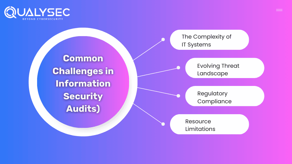 Common Challenges in Information Security Audits