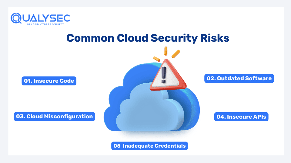 Common Cloud Security Risks