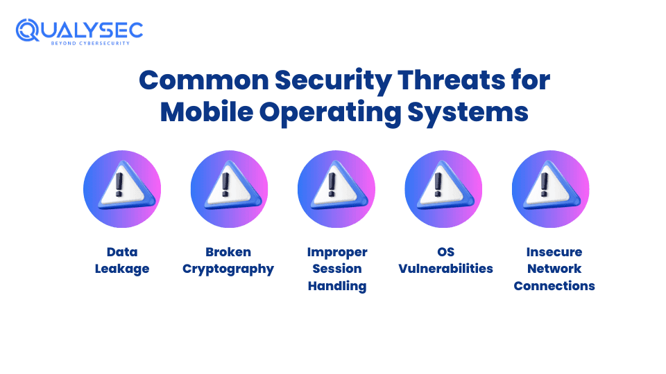 Common Security Threats for Mobile Operating Systems