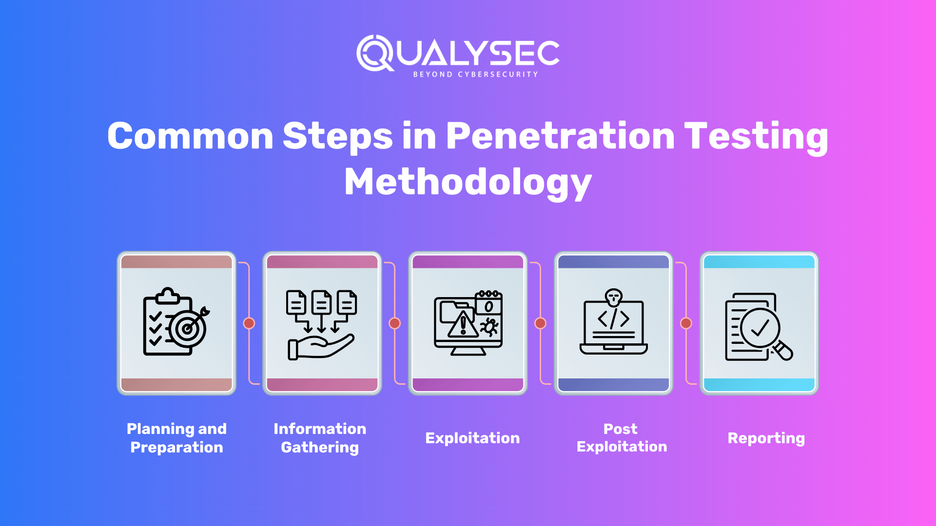 Common Steps in Penetration Testing Methodology