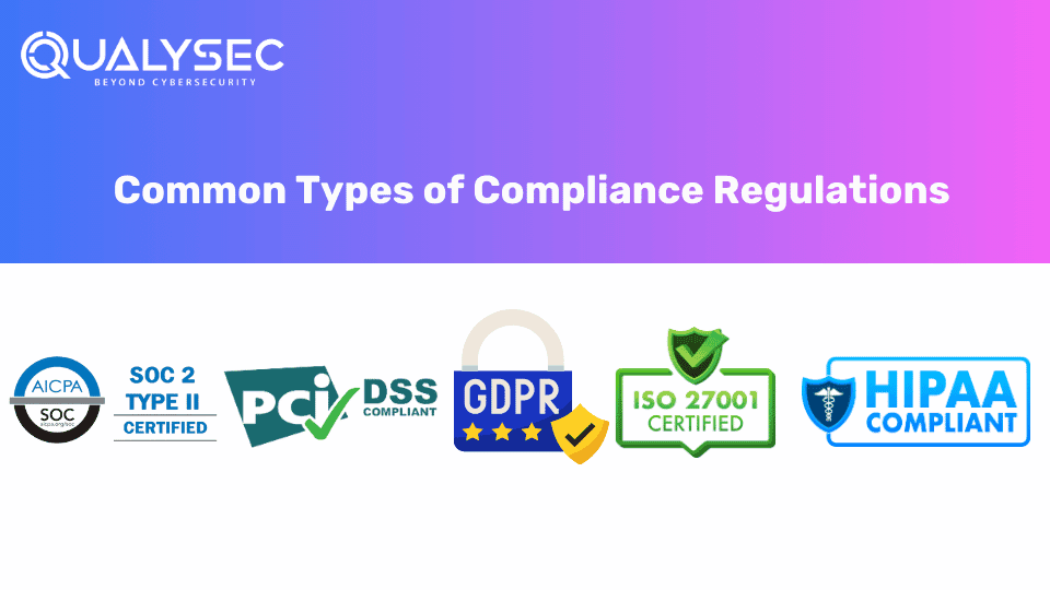 Common Types of Compliance Regulations