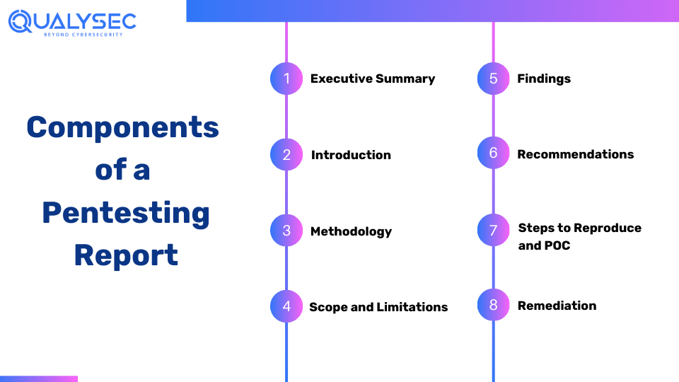 Components of a Pentesting Report