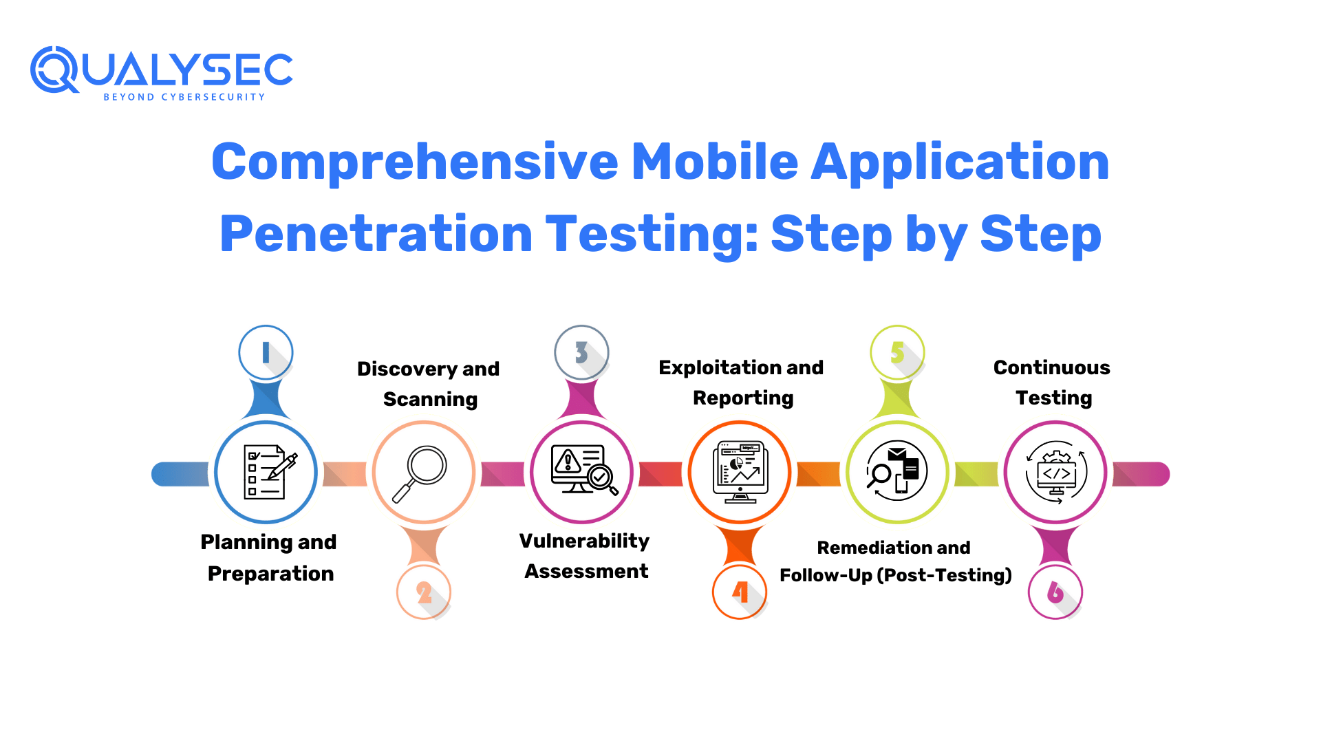 Comprehensive Mobile Application Penetration Testing_ Step by Step