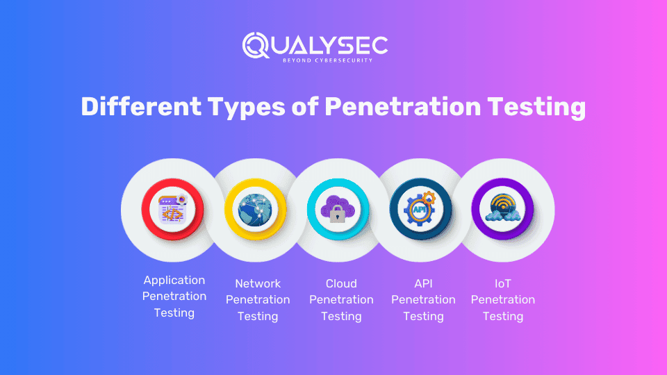 Different Types of Penetration Testing