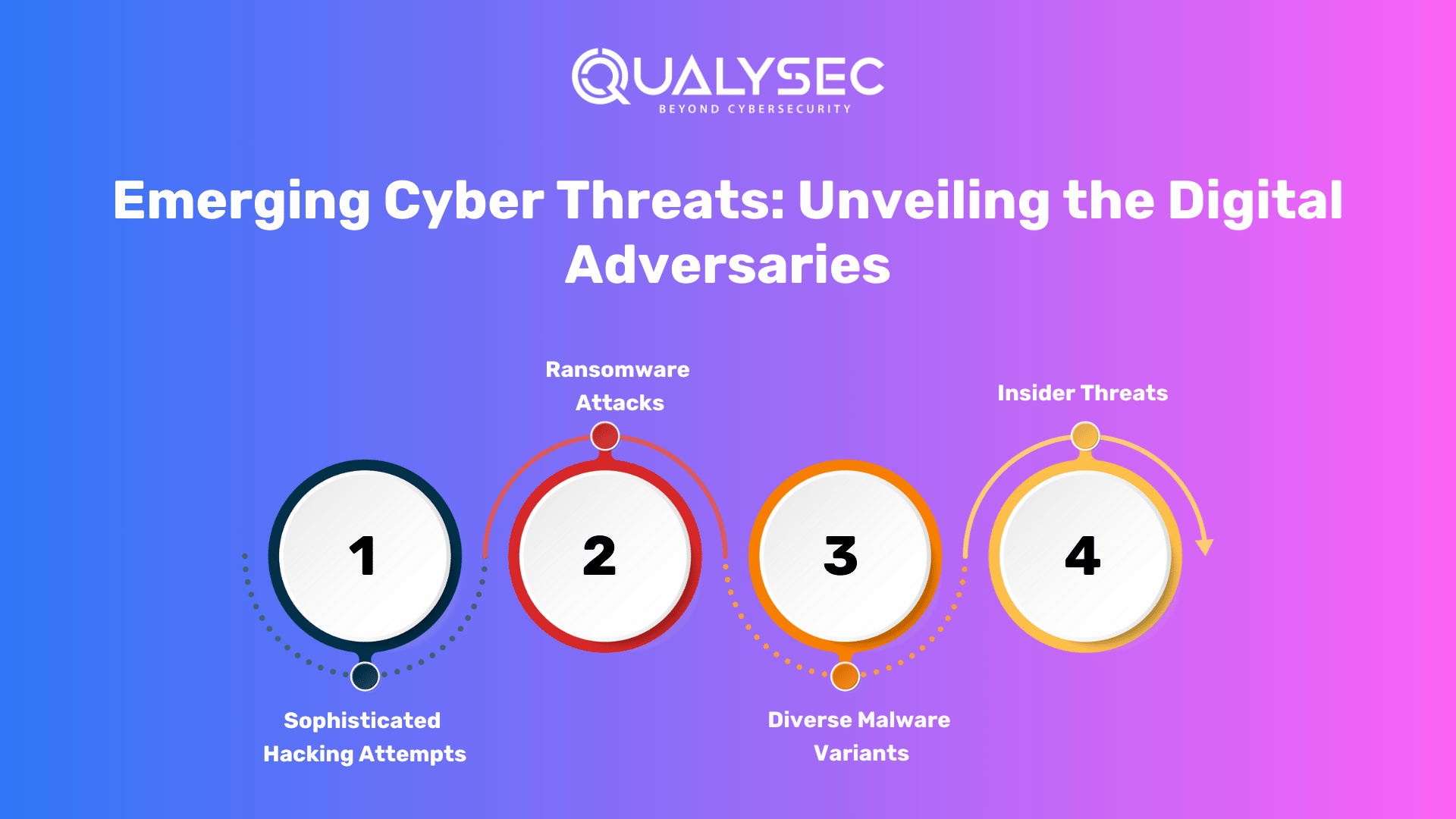 Emerging Cyber Threats_ Unveiling the Digital Adversaries