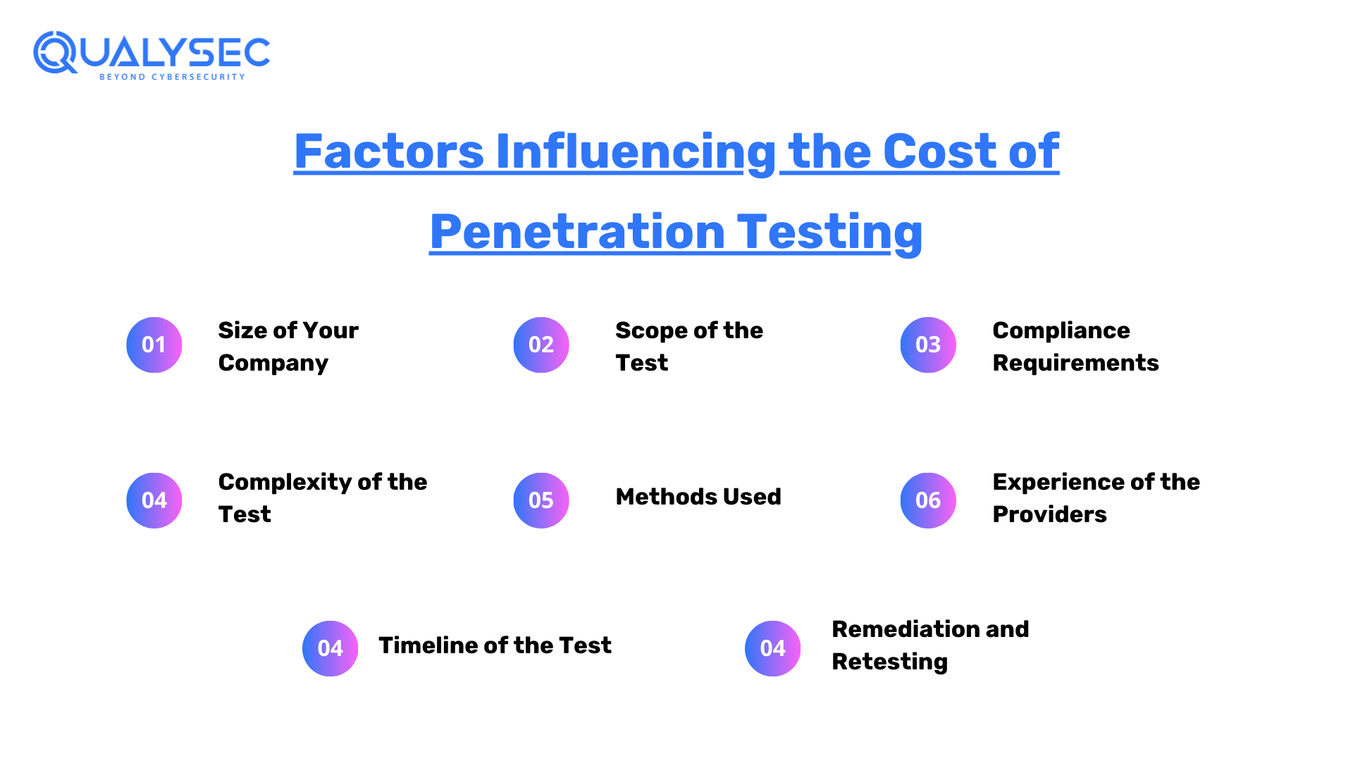 Factors Influencing the Cost of Penetration Testing