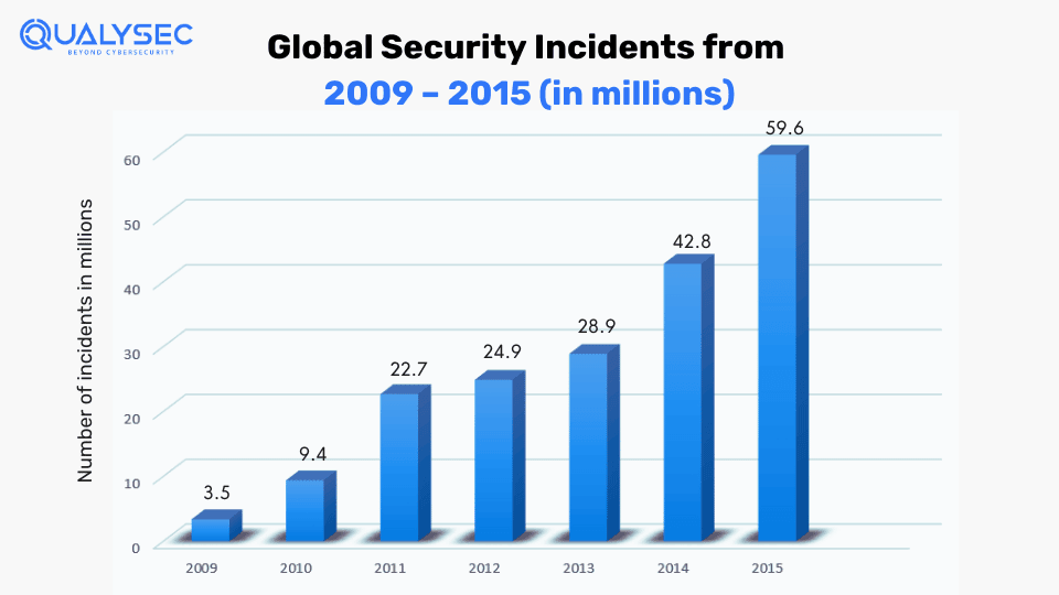 Global Security Incidents