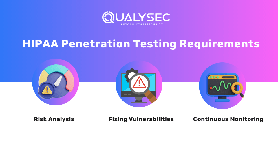 HIPAA Penetration Testing Requirements