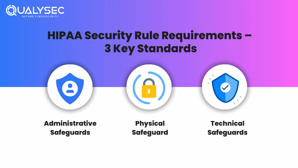 HIPAA Security Rule Requirements – 3 Key Standards