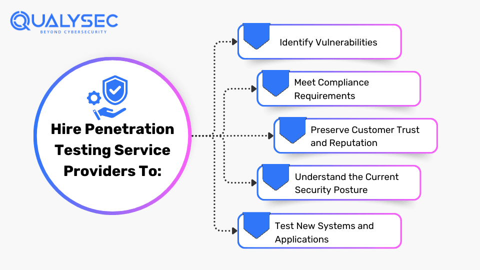 Hire Penetration Testing Service Providers