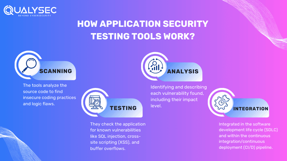 How Application Security Testing Tools Work