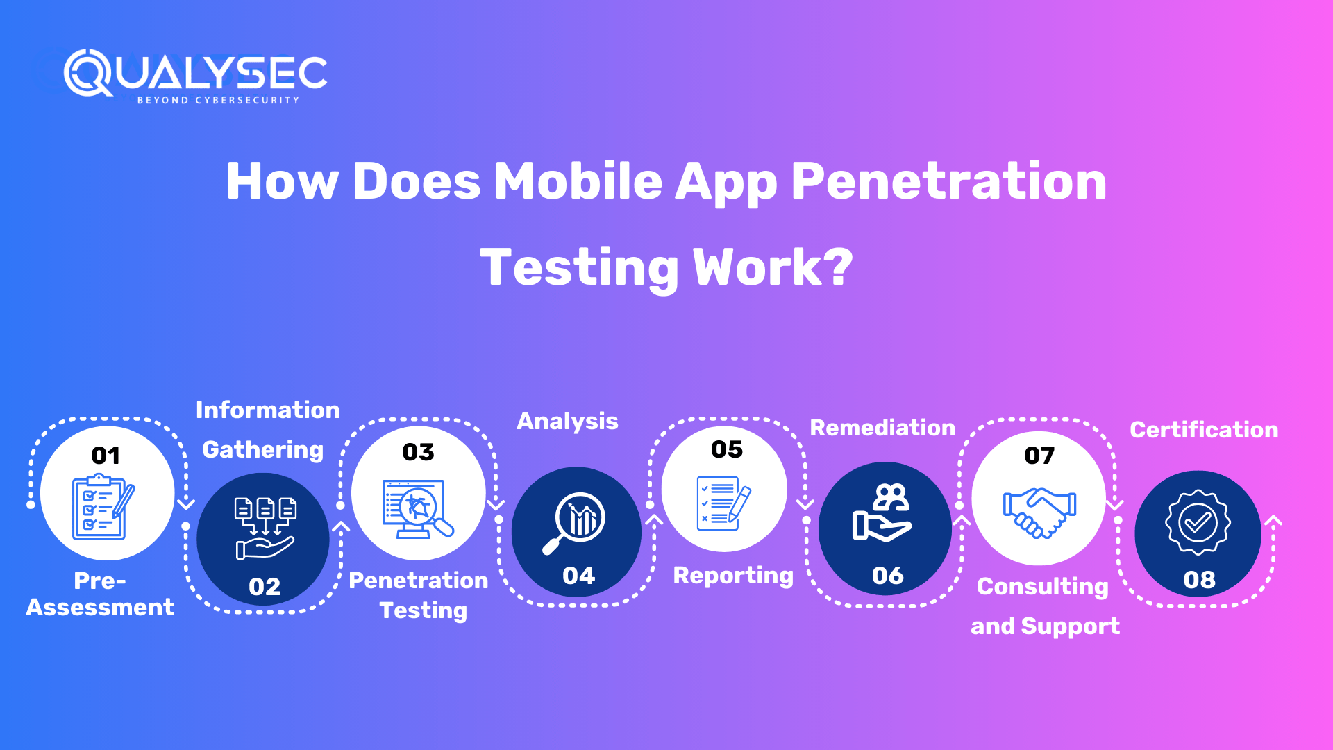 How Does Mobile App Penetration Testing Work