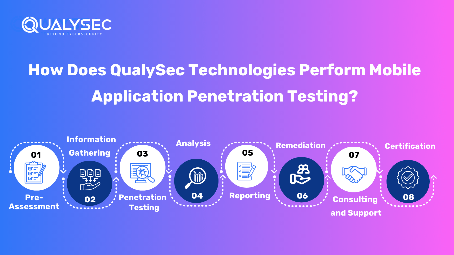 How Does QualySec Technologies Perform Mobile Application Penetration Testing