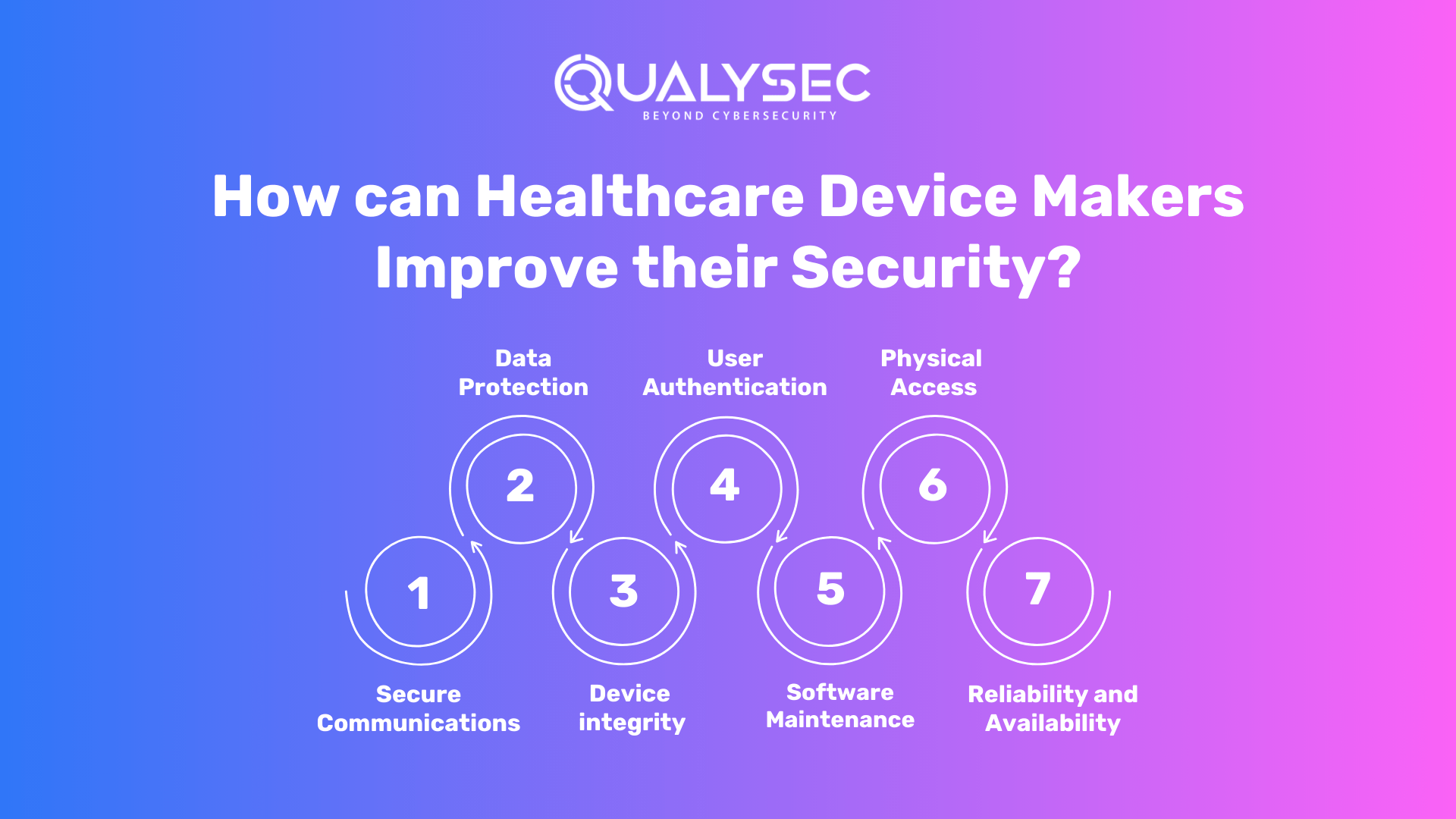 How can Healthcare Device Makers Improve their Security