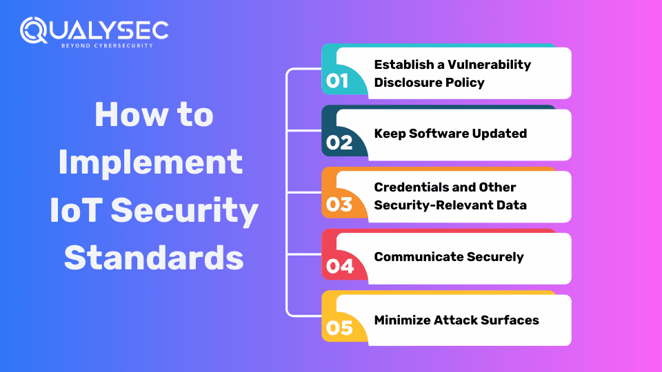 How to Implement IoT Security Standards