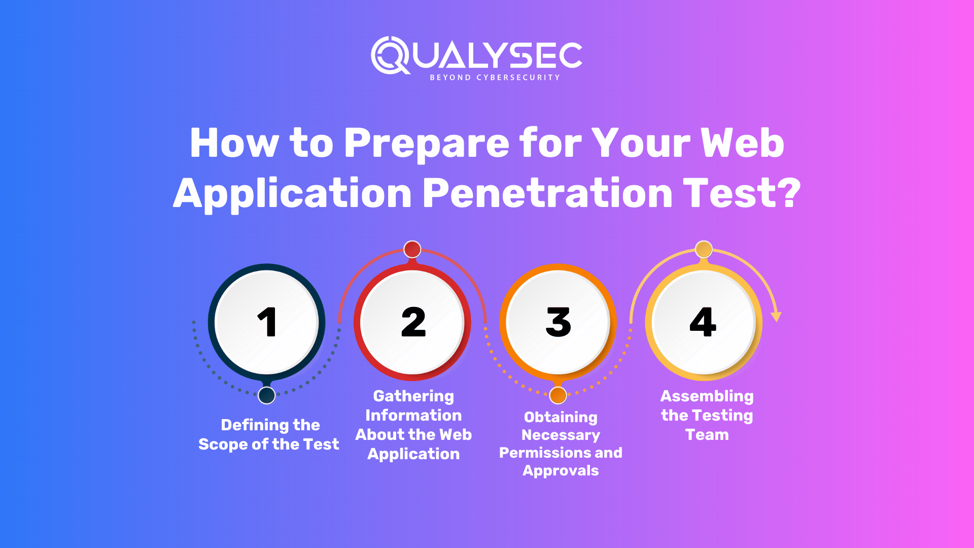 How to Prepare for Your Web Application Penetration Test