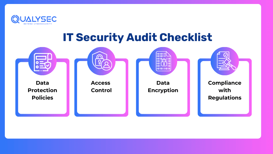 IT Security Audit Checklist