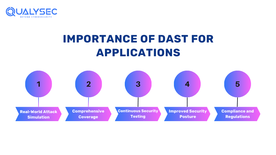 Importance of DAST for Applications