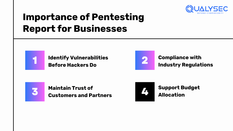 Importance of Pentesting Report for Businesses