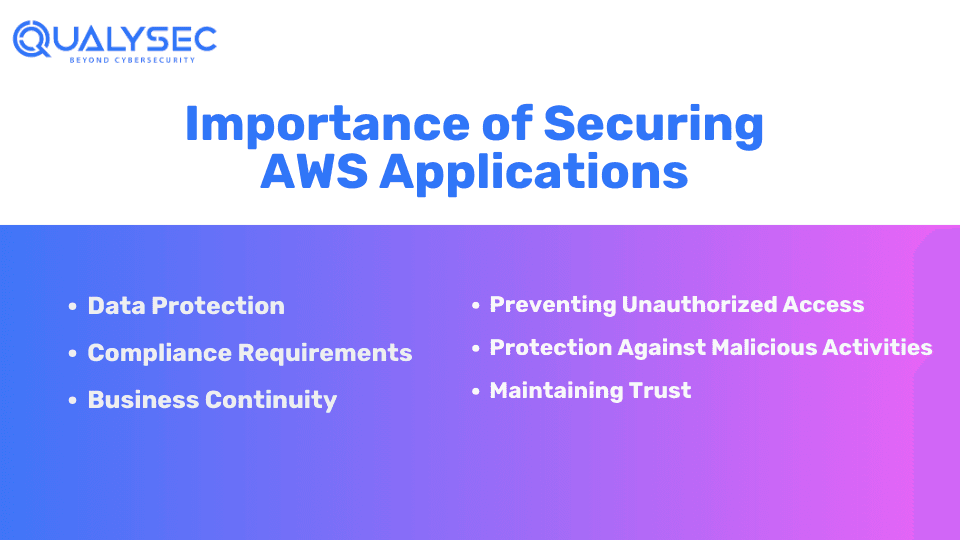 Importance of securing AWS application