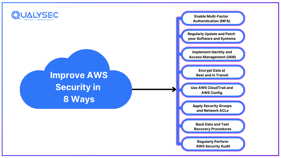 Improve AWS Security in 8 Ways