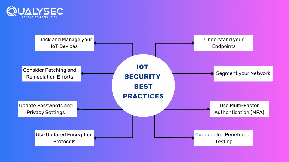 IoT Security Best Practices