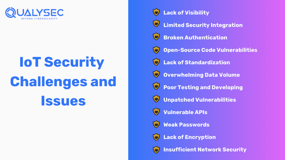 IoT Security Challenges and Issues