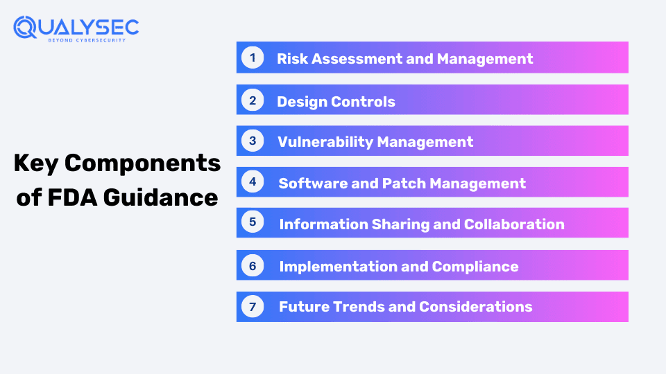 Key Components of FDA Guidance