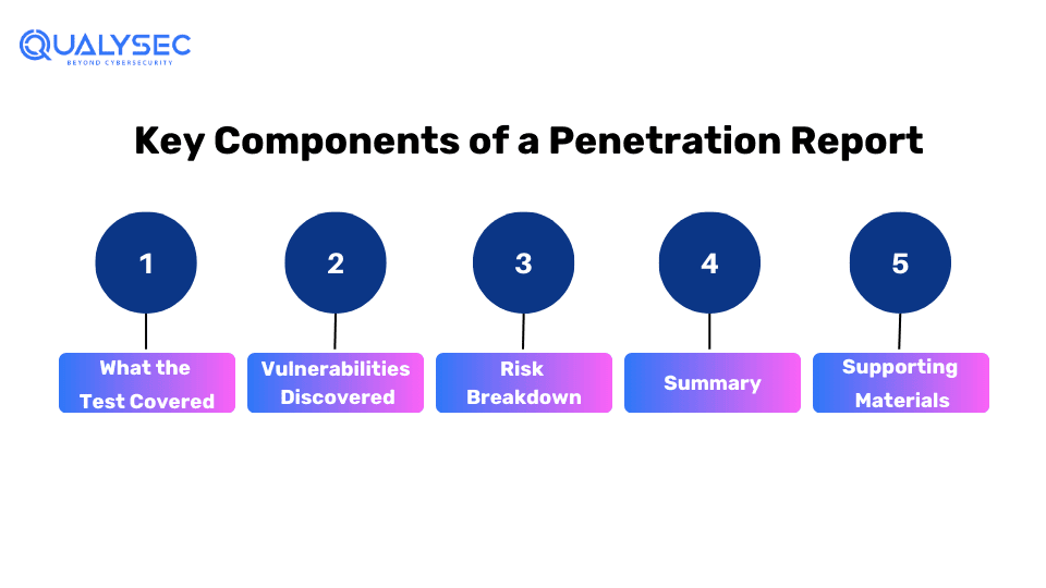 Key Components of a Penetration Report