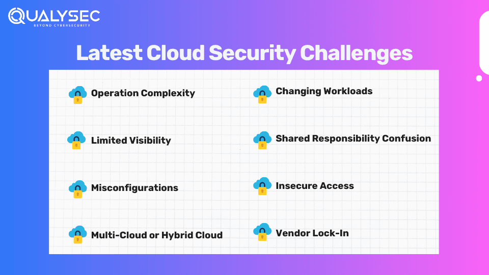 Latest Cloud Security Challenges