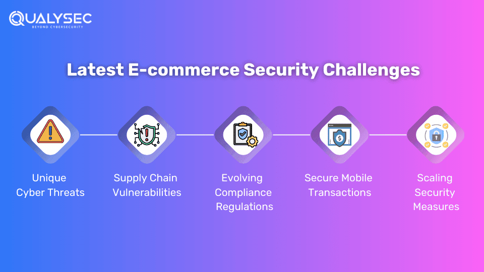 Latest E-commerce Security Challenges