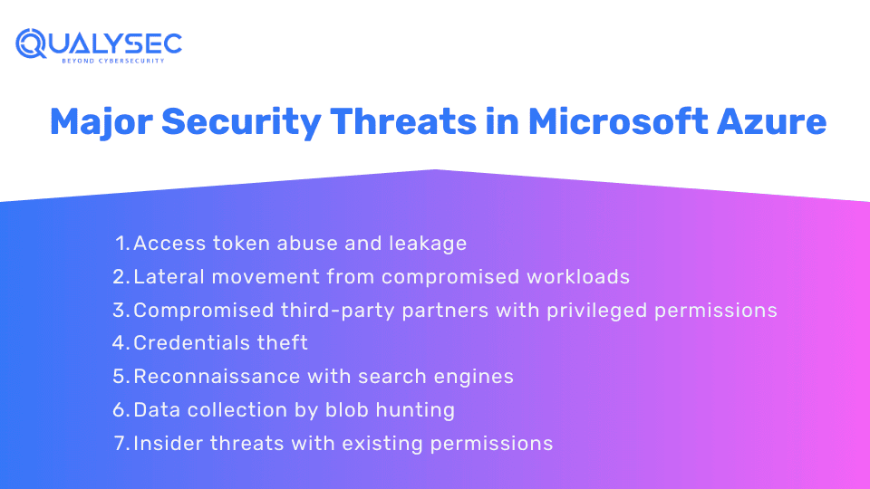 Major Security Threats in Microsoft Azure