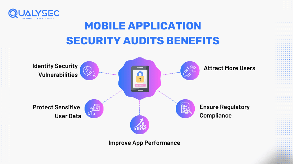 Mobile Application Security Audits Benefits