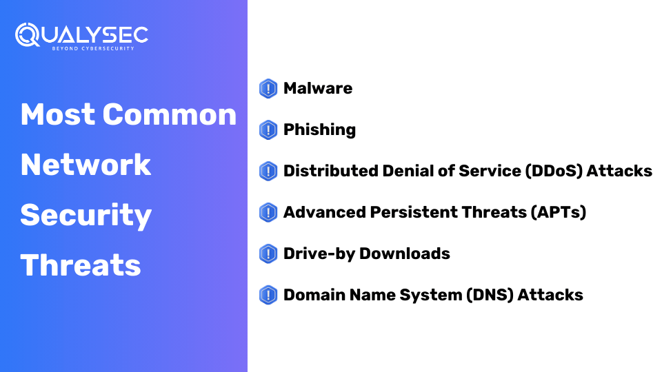 Most Common Network Security Threats